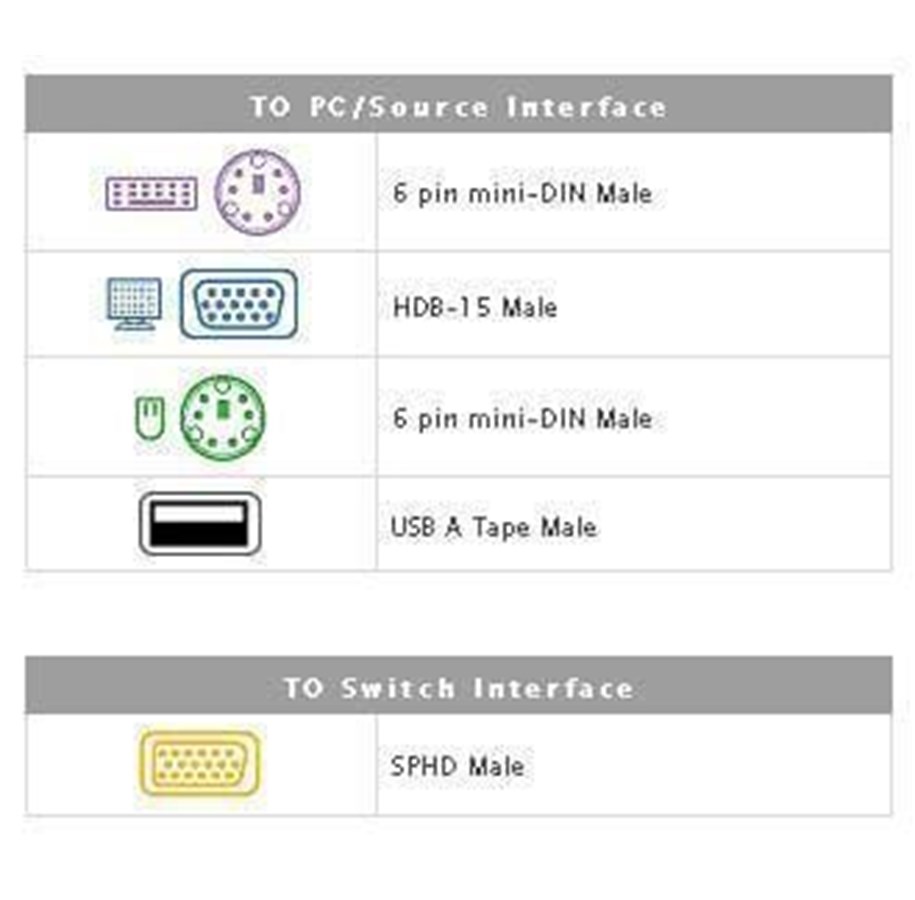 Kabel KVM - ATEN PS/2-USB KVM Cable - 2L-5303UP