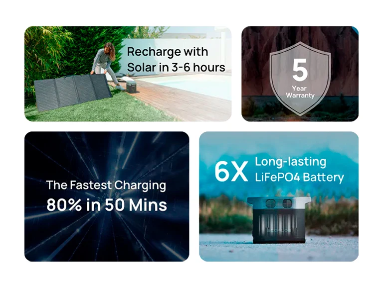 EcoFlow DELTA 2 funkcje – ładowanie solarne w 3-6 godzin, 5 lat gwarancji, 80% w 50 minut i 6X trwały akumulator LiFePO4