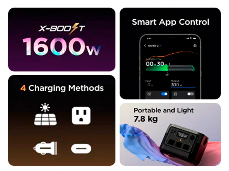 EcoFlow RIVER 2 funkcje – X-Boost 1600W, Smart App Control, 4 metody ładowania i przenośna waga 7,8 kg